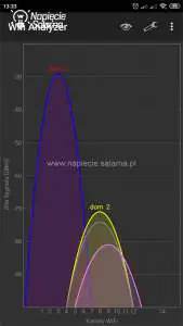 Skanowanie sieci Wi-Fi Skanowanie sieci Wi-Fi