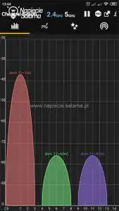 Skanowanie sieci Wi-Fi Skanowanie sieci Wi-Fi
