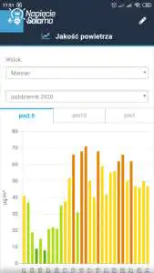 Jakość powietrza, odczyt z airSensor Blebox