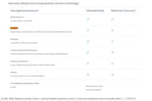 Marketingowe zapisy odnośnie przepięć w ulotkach ubezpieczycieli