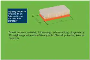 Poglądowy przykład pola powierzchni filtra do pola powierzchni materiału filtracyjnego, filtra Bosch 2607432033