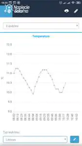 Czujnik temperatury tempSensor produkcji Blebox - wykres liniowy Czujnik temperatury tempSensor produkcji Blebox - wykres liniowy