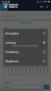 Czujnik temperatury tempSensor produkcji Blebox - rodzaje wykresów Czujnik temperatury tempSensor produkcji Blebox - rodzaje wykresów