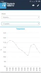 Czujnik temperatury tempSensor produkcji Blebox - wykres Czujnik temperatury tempSensor produkcji Blebox - wykres