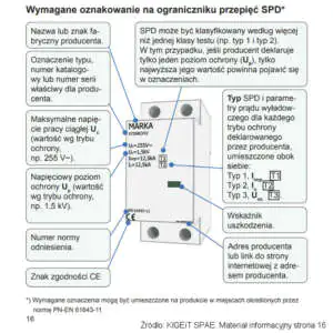Ogranicznik przepięć - wymagane oznaczenia SPD