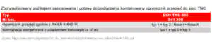 Koordynacja energetyczna ograniczników przepięć - Dehn