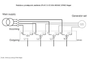 Modułowy przełącznik zasilania 3P+N I-0-II 63A 400VAC SF463 Hager