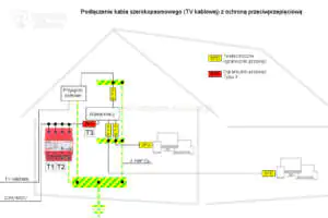 Zabezpieczenie przeciwprzepięciowe sygnału TV kablowej Przeciwprzepięciowe zabezpieczenie sygnału TV kablowej