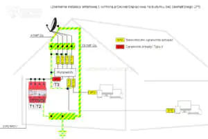 Zalecany sposób podłączenia masztu antenowego do uziemienia na budynku bez instalacji odgromowej Sposób podłączenia masztu antenowego do uziemienia na budynku bez instalacji odgromowej