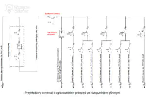 Schemat podłączenia ogranicznika przepięć w rozdzielnicy elektrycznej Jak podłączyć ogranicznik przepięć? Za, czy przed rozłącznikiem?