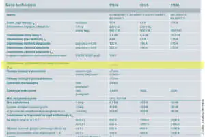 Siemens jakie jest maksymalne napięcie udarowe rozłączników modułowych? Maksymalne napięcie udarowe rozłączników modułowych Siemens