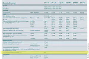 Siemens maksymalne napięcie udarowe Uimp rozłączników modułowych Jakie jest maksymalne napięcie udarowe Uimp rozłączników modułowych Siemens