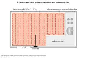 Kable grzejne - przykład rozłożenia przy planowanej zabudowie stałej