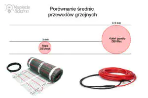 Kable grzejne w porównaniu z matami grzejnymi