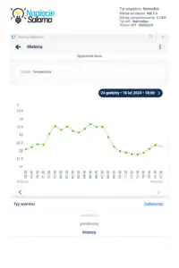Smart termostat umożliwia wygenerowanie wykresu temperatury Generowanie wykresów temperatury z smart termostatu Blebox