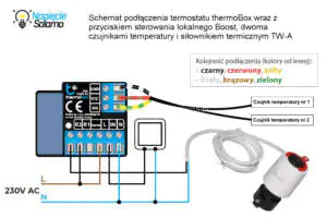 thermoBox Blebox - schemat podłączenia Schemat podłączenia termostatu thermoBox Blebox