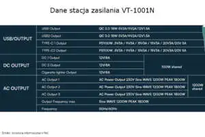 V-TAC dane techniczne stacji zasilania VT-1001N Dane techniczne stacji zasilania VT-1001N V-TAC