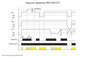 Diagram działania przekaźnika HRN-54N ETI Polam Diagram ustawień HRN-54N ETI Polam