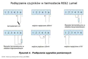 Schemat podłączenia czujników do termostatu RE62 Lumel RE 62 Lumel - podłączenie czujników