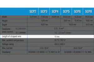 Ideal Wire Connector Simet - technical parameters