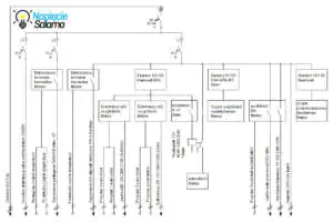Instalacja elektryczna w łazience - schemat