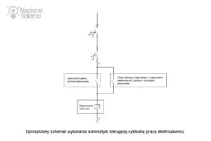 Schemat sterowania elektrozaworem w systemie przeciwzalaniowym System przeciwzalaniowy - schemat sterowania elektrozaworem