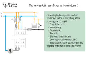 Zegar programowalny PCZ - możliwości rozbudowy sterowania Możliwości rozbudowy sterowania zegarem programowalnym PCZ