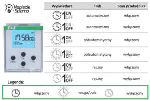Wyświetlacz- wskazania trybu pracy zegarów PCZ Zegar programowalny PCZ- opis funkcji wyświetlacza