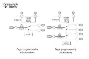 Układ styków w zegarze programowalnym PCZ jedno i dwukanałowym Zegar programowalny PCZ. Układ styków w zegarze jedno i dwukanałowym