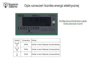 Licznik prądu - oznaczenie układu połączeń Licznik energii - wyjaśnienie oznaczeń
