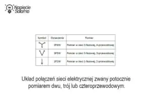 Wyjaśnienie symboli graficznych: 1P2W, 3P3W, 3P4W Liczniki energii z komunikacją - co oznaczają skróty: 1P2W, 3P3W, 3P4W?