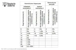 Wycinek z umowy kompleksowej Tauron - czy klienta indywidualnego dotyczą harmoiczne? Wycinek z umowy kompleksowej Tauron - dotyczy obowiązku zapewnienia odpowiedniej jakości energii