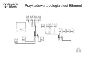 Przykład topologii sieci Ethernet Liczniki energii z komunikacją - przykładowa topologia sieci Ethernet