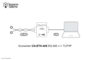 Przykład zastosowania konwertera RS-485 na TCP/IP Liczniki energii z komunikacją - przykład zastosowania konwertera CN-ETH-485 RS-485 na TCP/IP