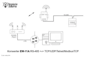 Konwerter EW-11A z komunikacją Wi-Fi (RS-485 na TCP, UDP, Telnet, Modbus TCP) Liczniki energii z komunikacją - przykład zastosowania konwertera z komunikacją Wi-Fi