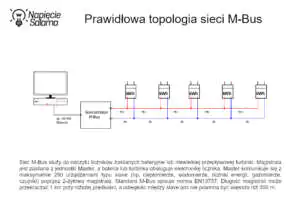 Prawidłowy układ połączeń sieci M-Bus Liczniki energii z komunikacją - prawidłowa topologia sieci M-Bus