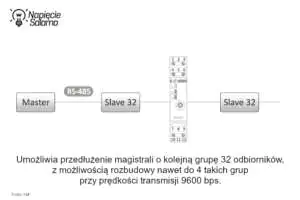 Wzmacniacz RM-07 - przykład zastosowania Liczniki energii z komunikacją - przykład zastosowania RM-07 - wzmacniacza RS-485