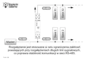 Rozgałęzienia w sieciach RS-485 z wykorzystaniem wzmacniacza RM-07 Przykład zastosowania wzmacniacza RM-07 w rozgałęzieniach sieci RS-485