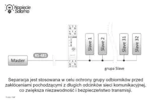 RM-07 w układzie połączeń sieci RS-485 z separacją galwaniczną Liczniki energii z komunikacją - RM-07 w układzie połączeń RS-485 z separacją galwaniczną