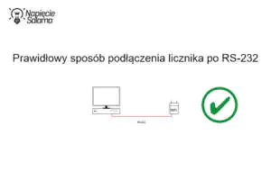 Prawidłowy sposób podłączenia magistrali RS-232 Liczniki energii z komunikacją RS-232 - sposób podłączenia