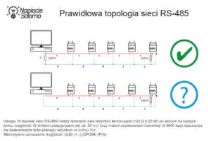 Prawidłowy sposób połączenia sieci RS-485 Liczniki energii z komunikacją - prawidłowa topologia sieci RS-485