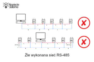 Błędnie wykonane połączenia sieci RS-485 Liczniki energii z komunikacją - błędny sposób podłączenia sieci RS-485