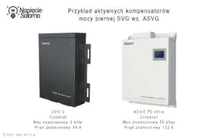 Porównanie kompensatorów SVG i ASVG w praktyce - Piotr Bibik Aktywne kompensatory mocy biernej Sinexcel SVG 3 oraz ASVG 75 Ultra