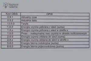 Najważniejsze kody OBIS dla energii czynnej i biernej - Piotr Bibik Tabela kodów OBIS z wartościami energii czynnej i biernej w instalacji elektrycznej