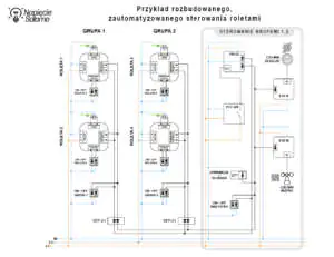 Automatyka rolet a ochrona przed upałem - schemat podłączenia sterowników rolet z zewnętrzną automatyką